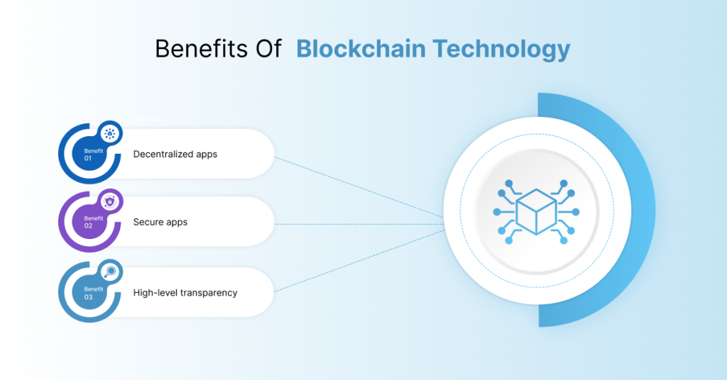 blockchain technology