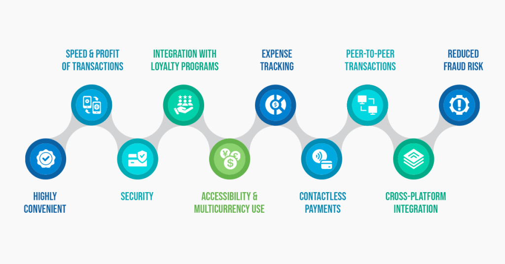 benefits of using digital wallets