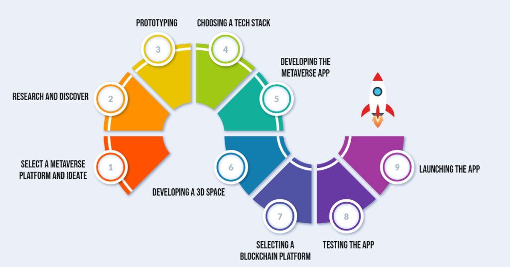 Metaverse App