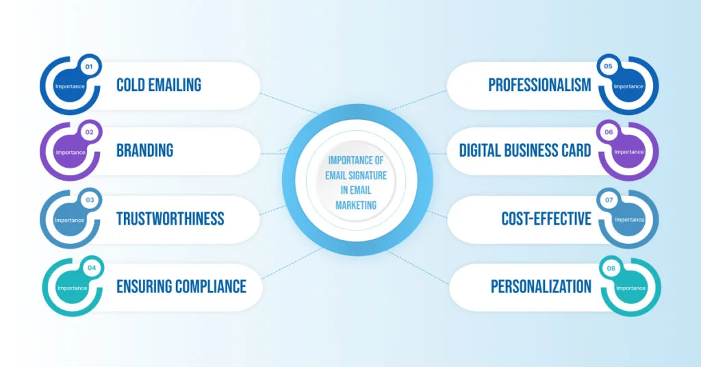 IMPORTANCE-OF-EMAIL-SIGNATURE-IN-EMAIL-MARKETING-1024x536