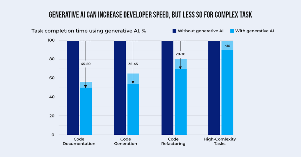 study by McKinsey