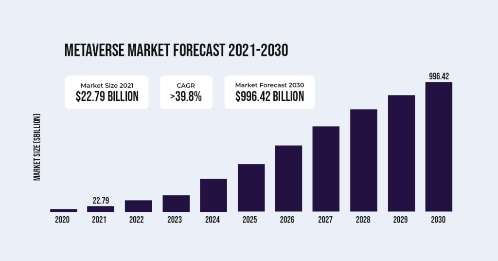Metaverse App in 2024