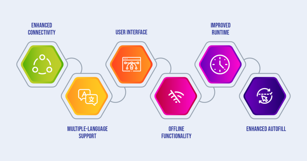 Features of Android for App Development
