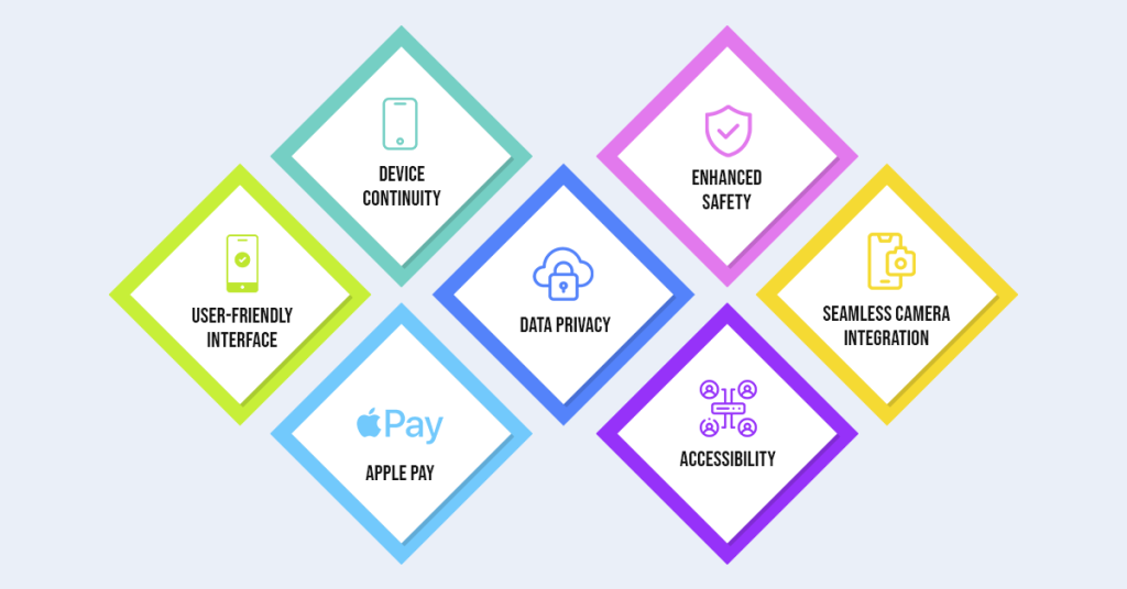 Features of iOS for App Development