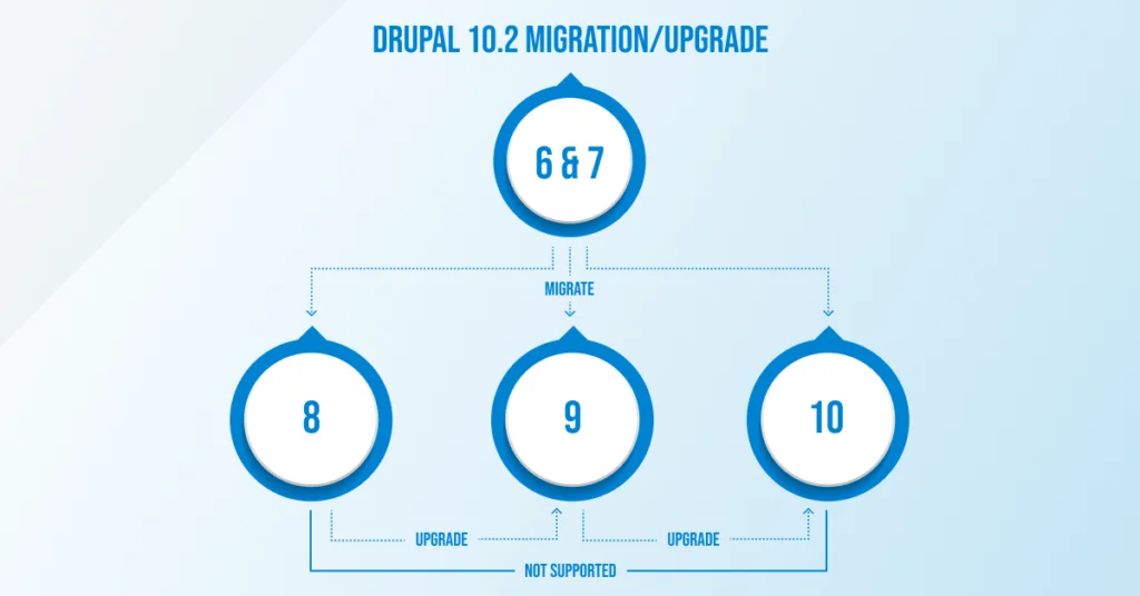 upgrade-1024x536