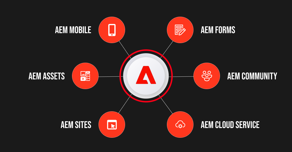 Adobe Experience Manager (AEM)