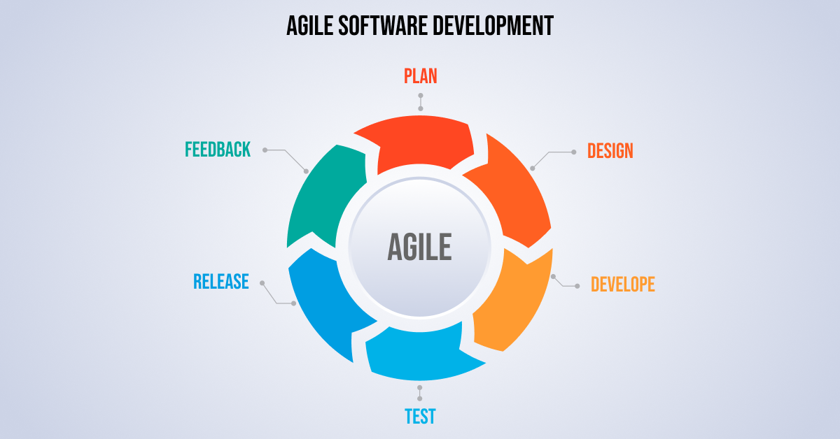 Agile Software Development