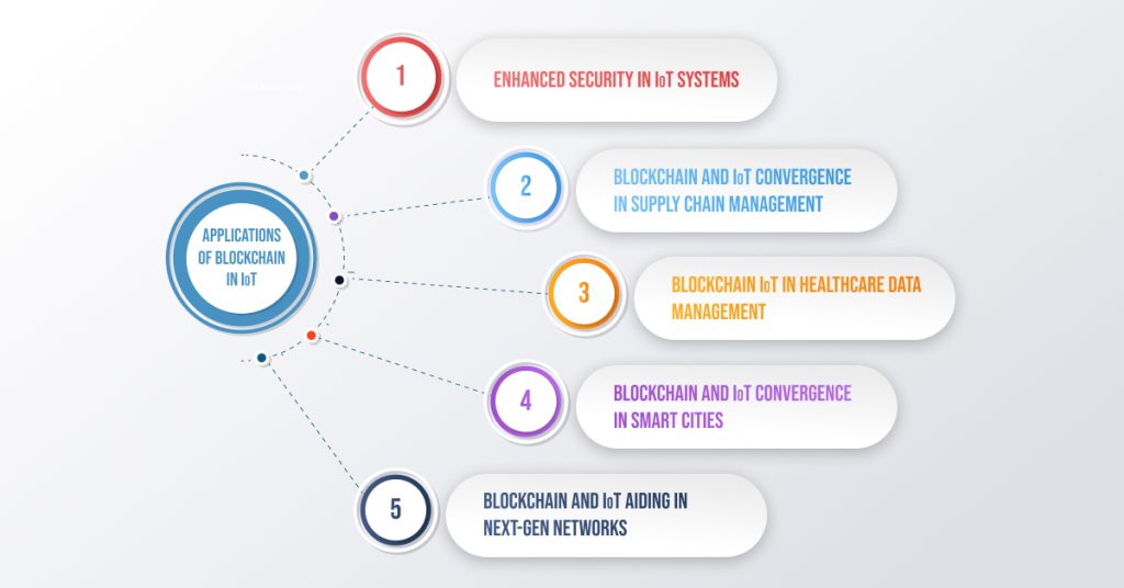Applications-of-Blockchain-in-IoT