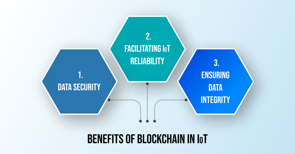 Benefits-of-Blockchain-in-IoT