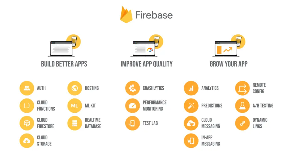 Firebase