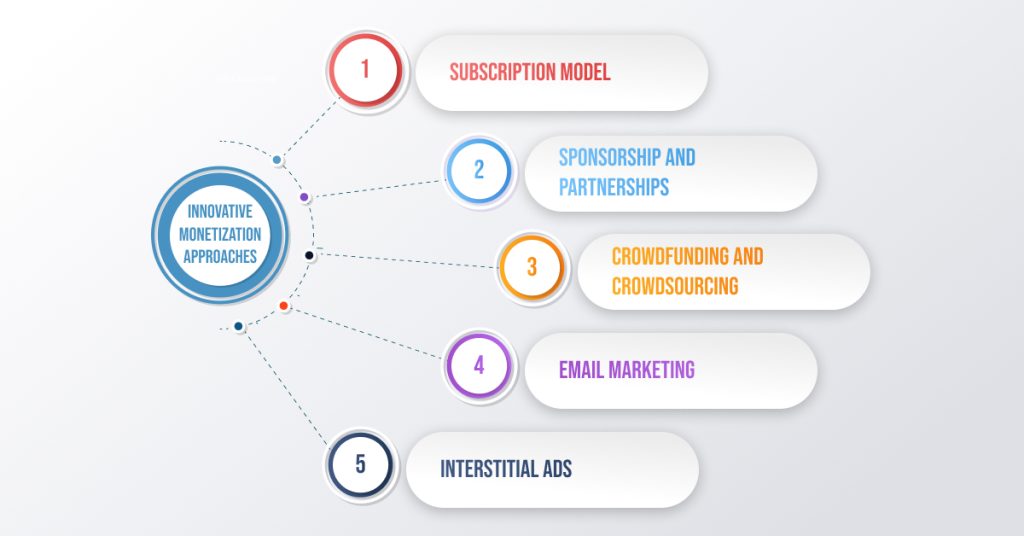 Innovative Monetization Approaches