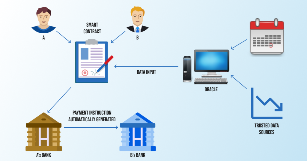 Loan and Mortgage Security