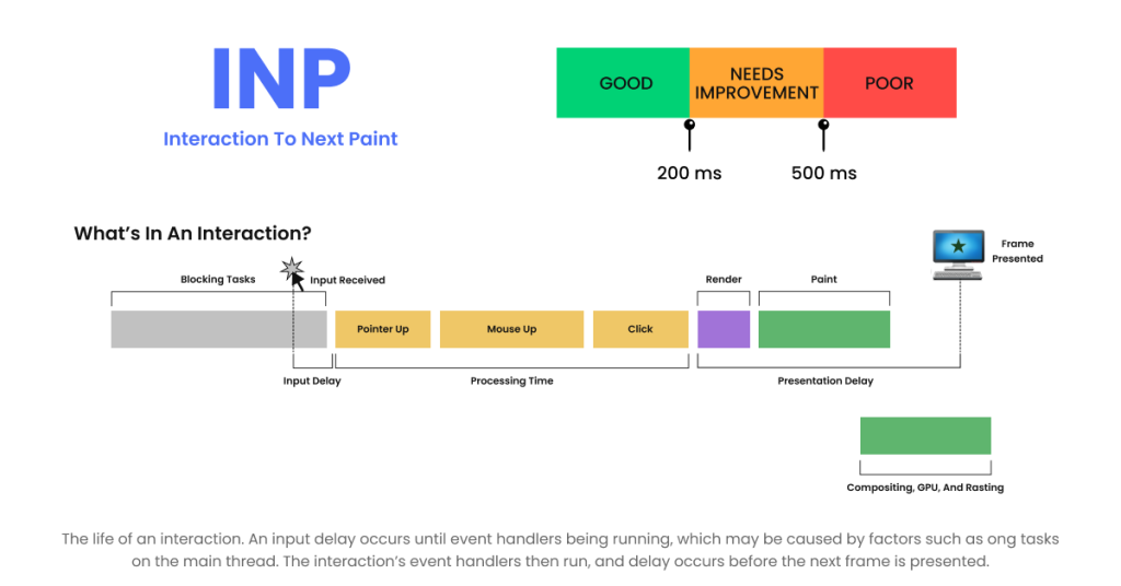 Healthy INP Score_