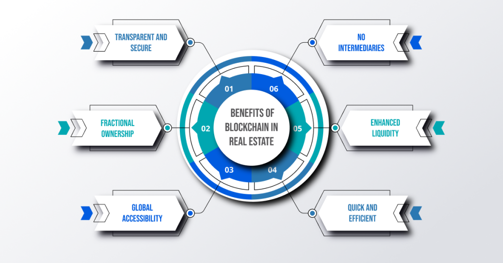 Benefits of Blockchain in Real Estate