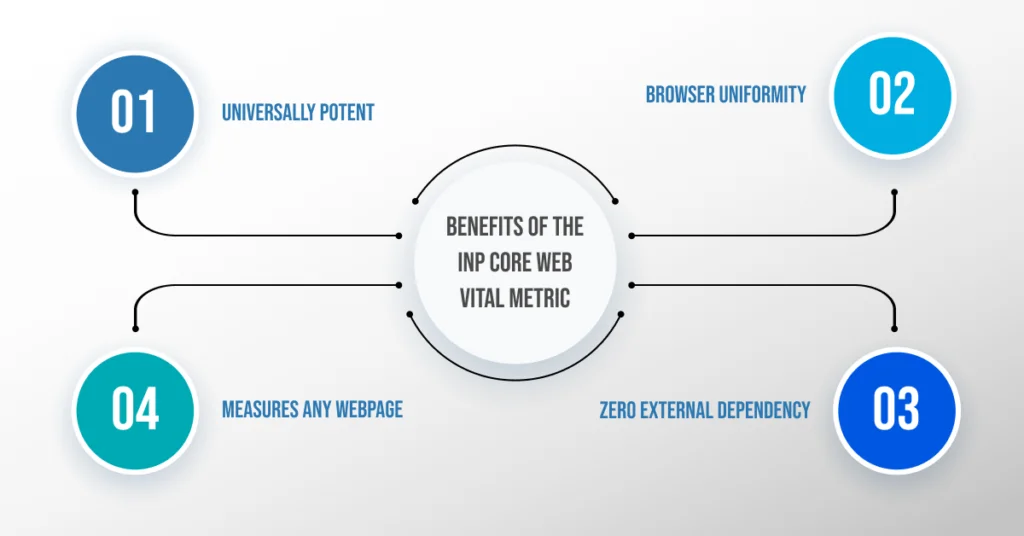 benefits-of-the-INP-Core-Web-Vital-metric-1024x536
