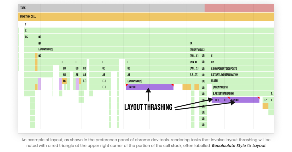 layout thrashing