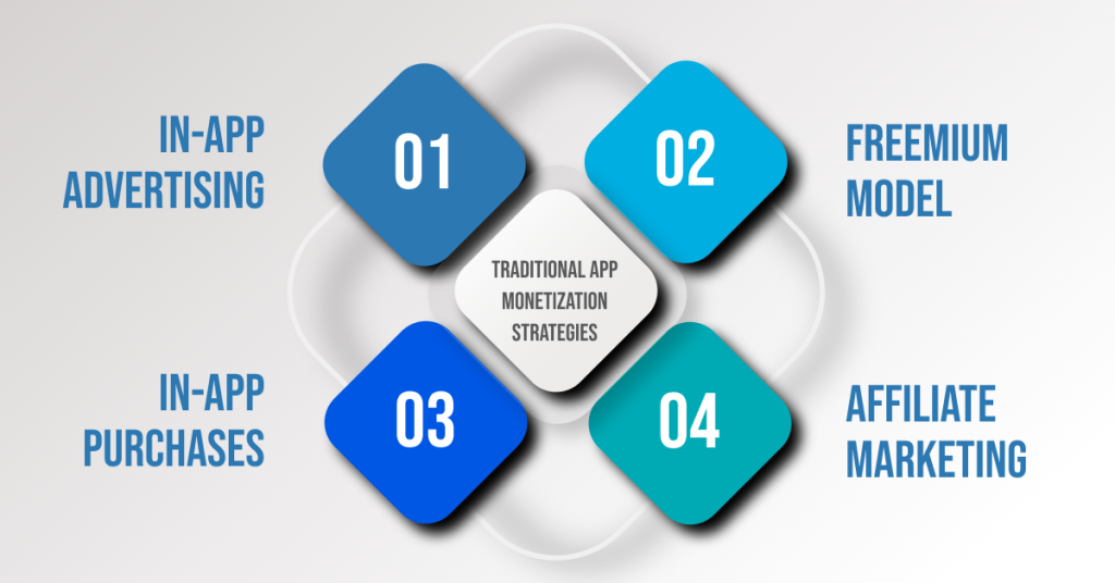 traditional app monetization strategies