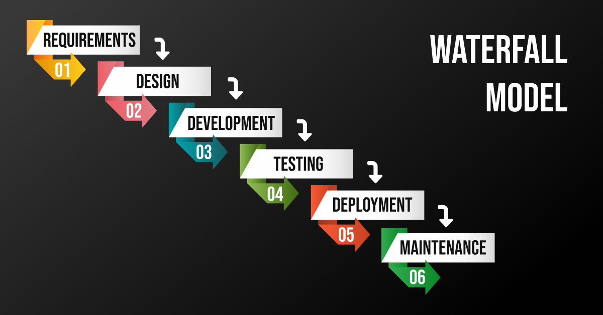waterfall model