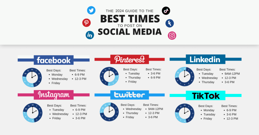 Right time to post on social media platforms, facebook, Instagram, Twitter, TikTok, Pinterest and LinkedIn