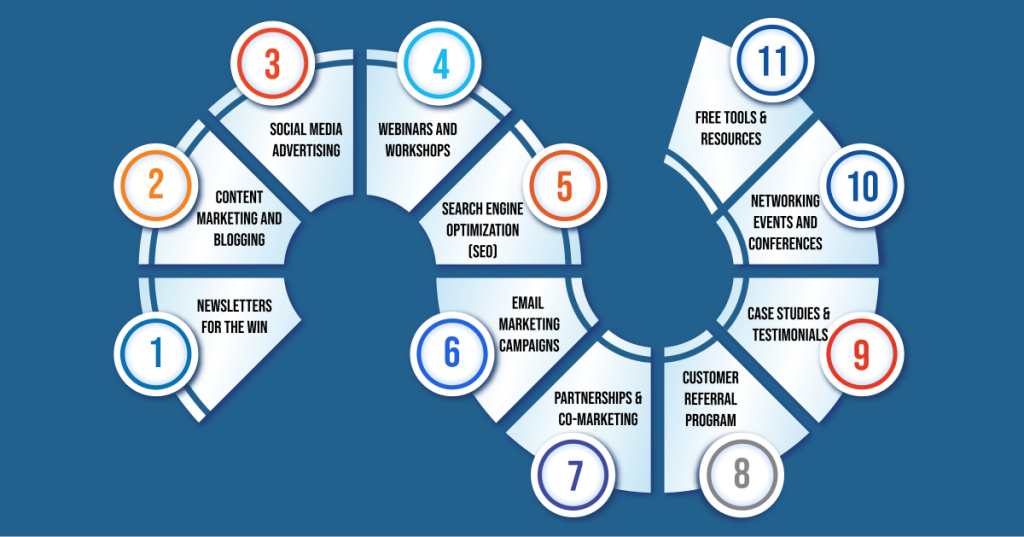 Strategies for Lead Generation for SaaS Companies