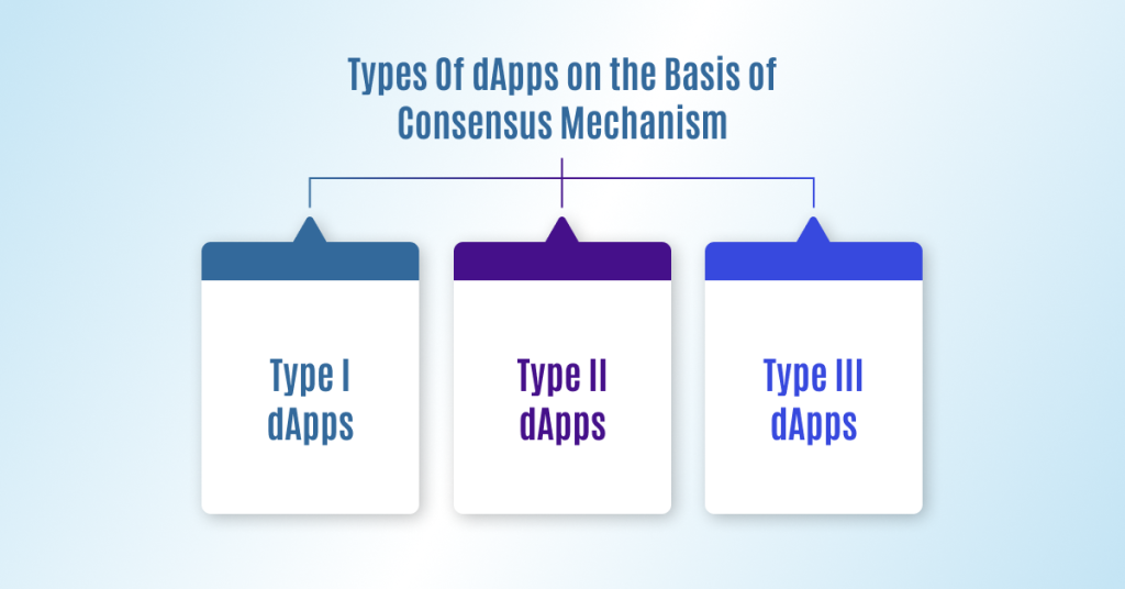 types of dApps on the basis of consensus mechanism