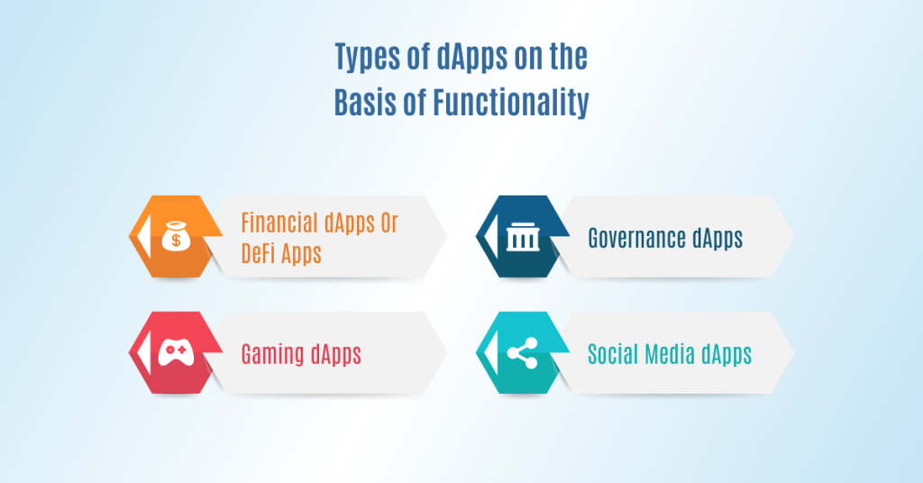 types of dApps on the basis of functionality