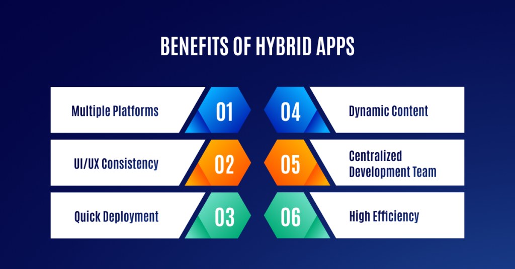 Benefits of hybrid Apps