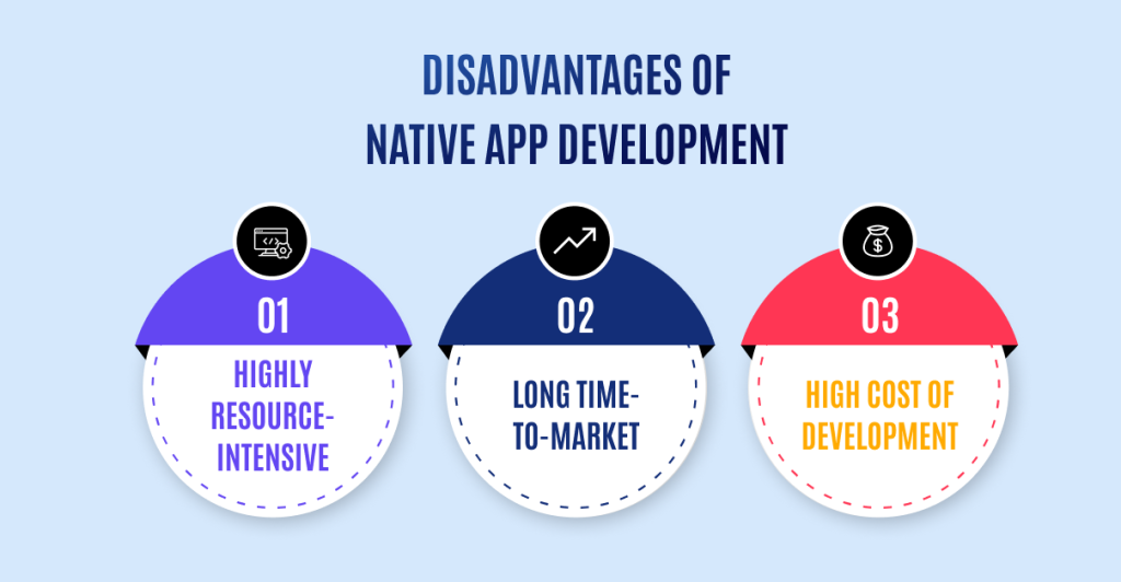 Disadvantages of Native App Development