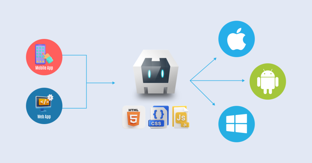 Cordova mobile development framework