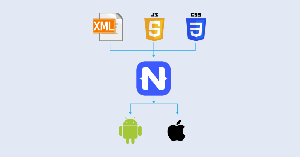 NativeScript is an open-source, cross-platform framework