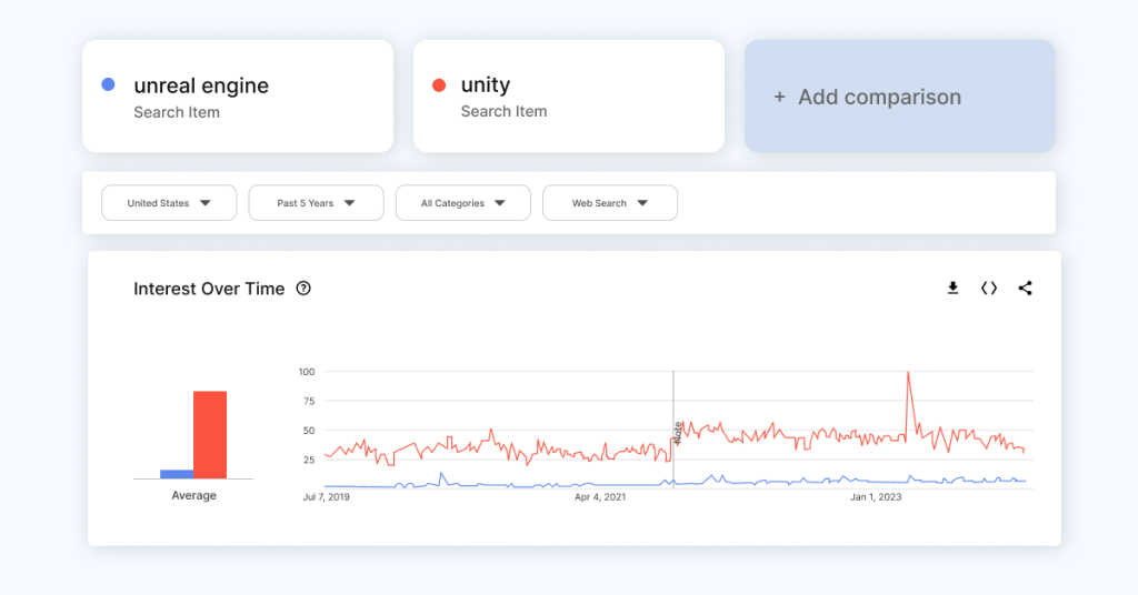 data from Google Trends