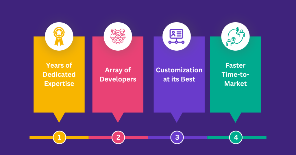 Why Your Business Must Invest in a Blockchain Development Company