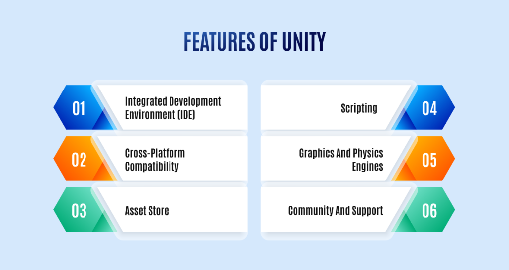 Features of Unity Game Engine