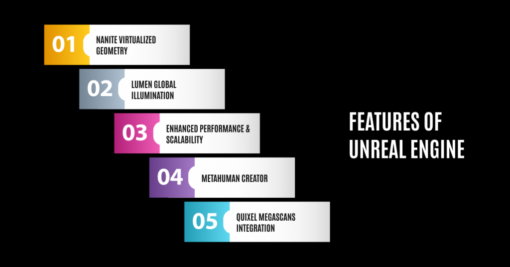 features of Unreal Engine