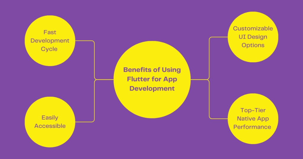 Benefits of App Development with Flutter