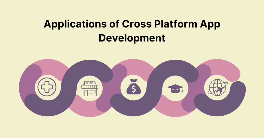 Applications of Cross Platform App Development