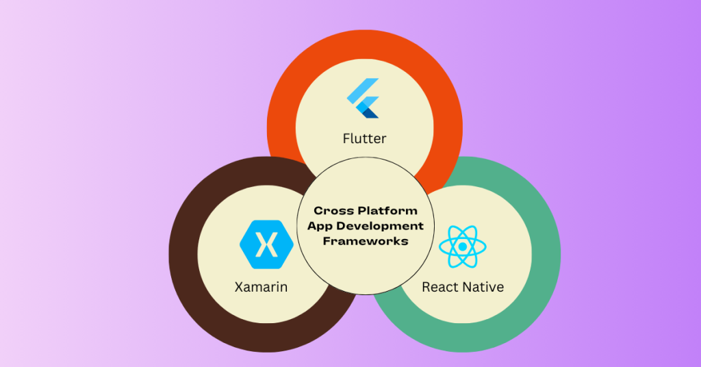 Cross Platform App Development Frameworks