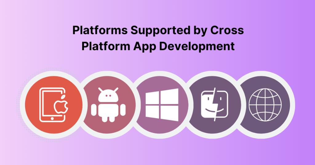 Platforms Supported by Cross Platform App Development