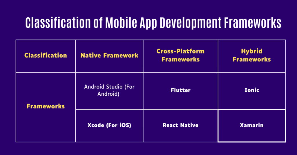 Mobile App Development Frameworks