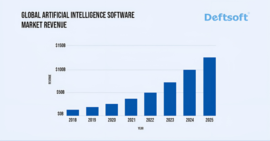 software development market is estimated to earn $126 billion by 2025