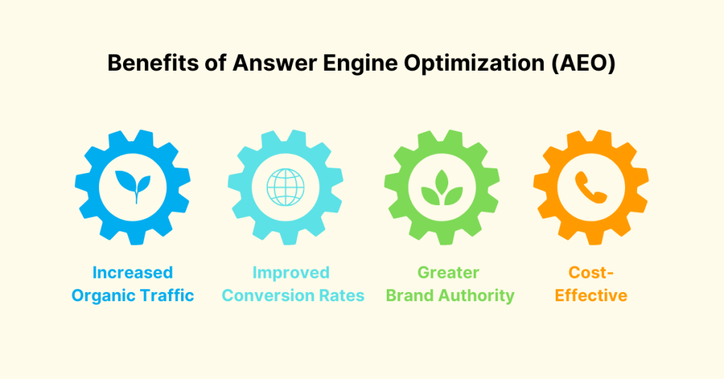 Benefits of Answer Engine Optimization (AEO)