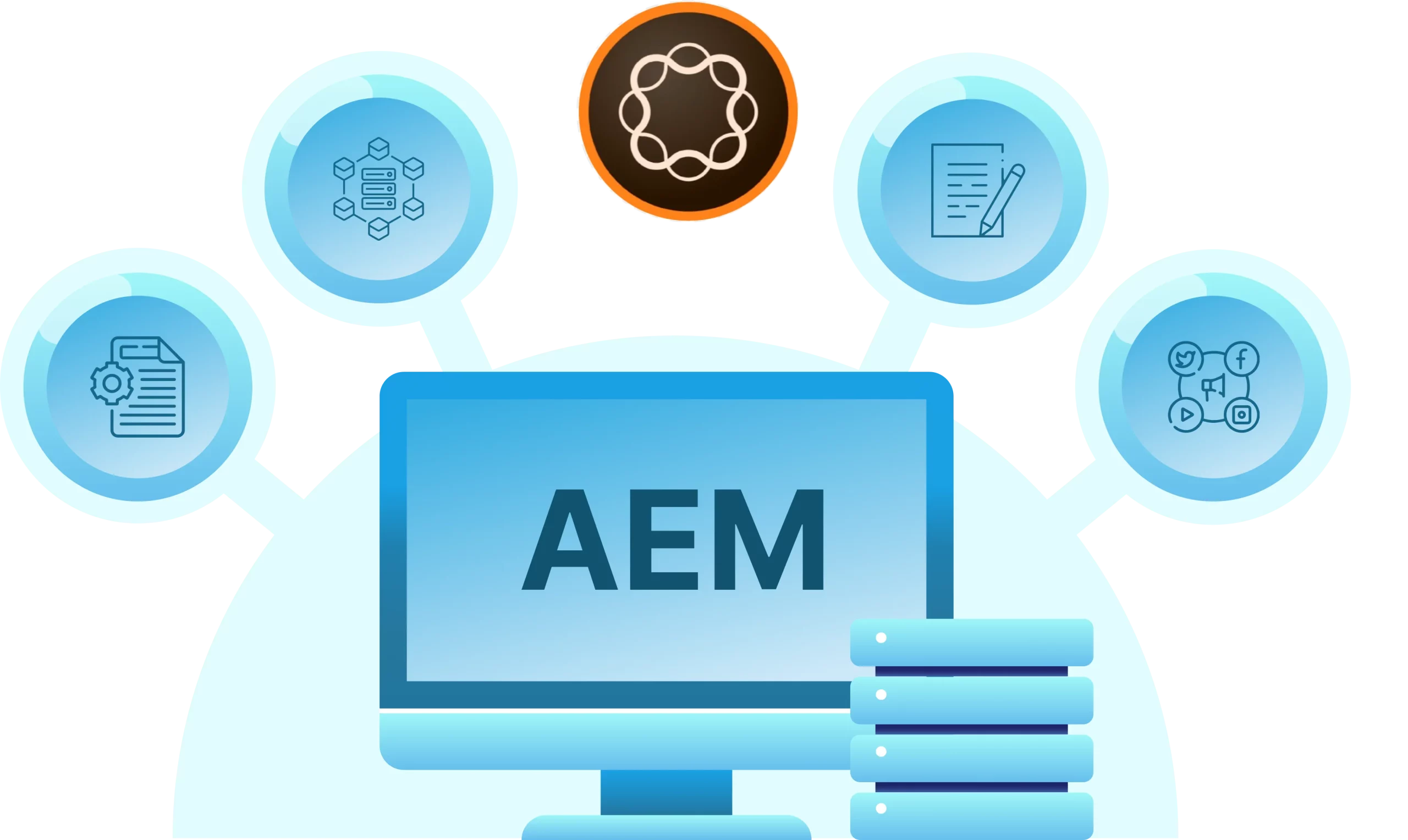 aem-integration aem-integration