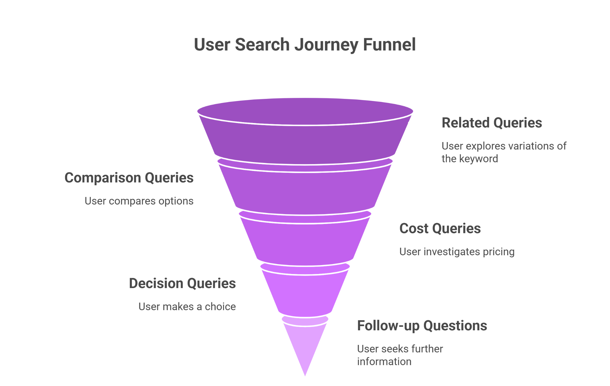 Context Optimization