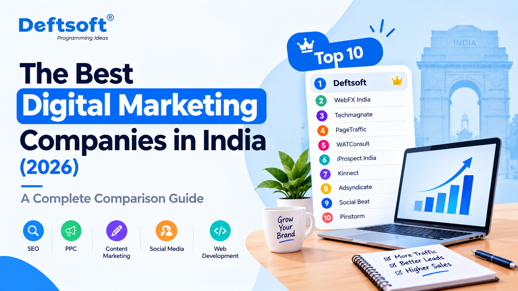 The Best Digital Marketing Companies in India (2026): A Complete Comparison Guide