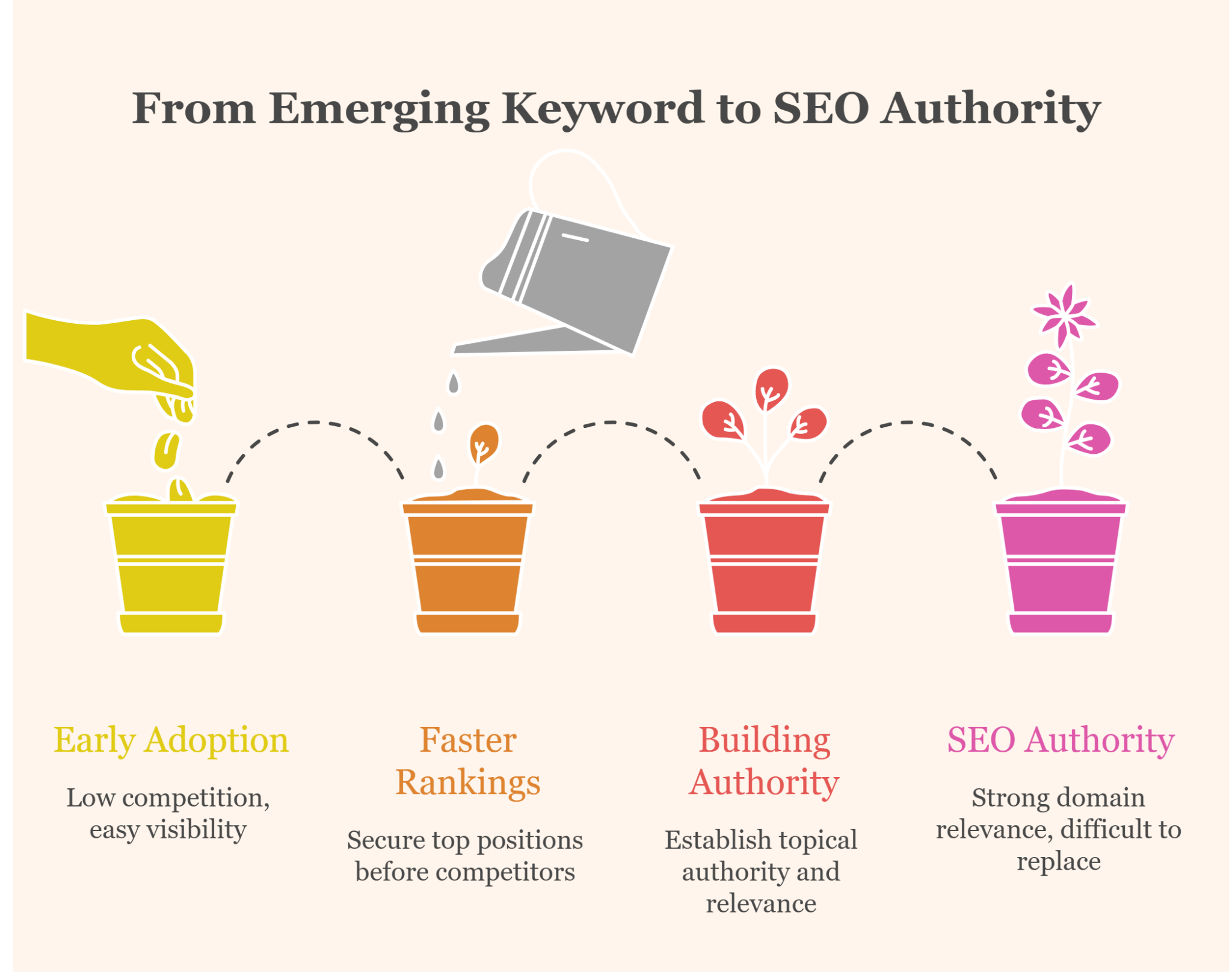 seo-authority
