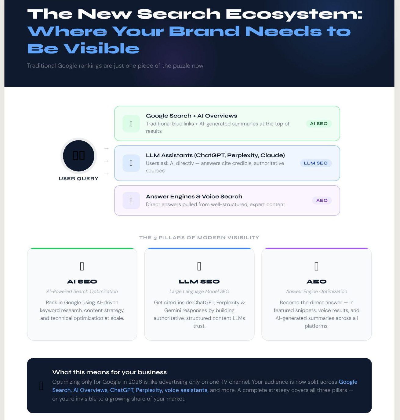Google's AI Overviews 