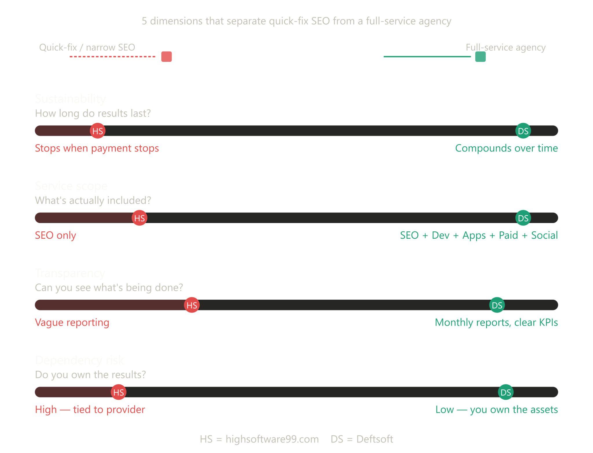 Recognised & Award-Winning