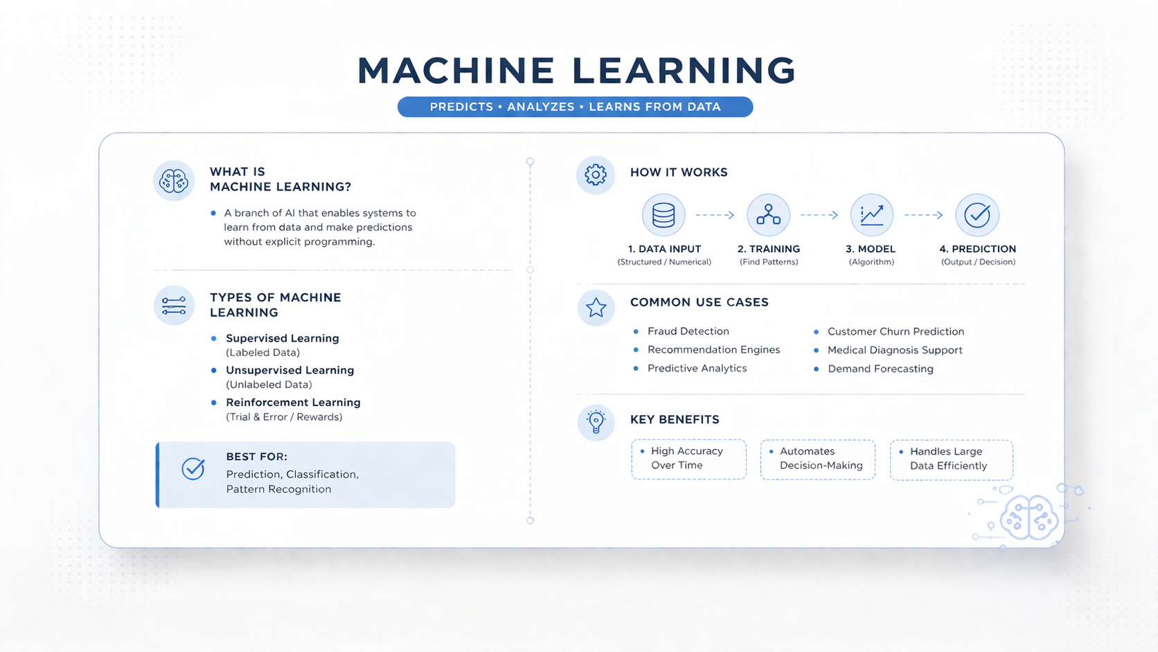 What Is Generative AI