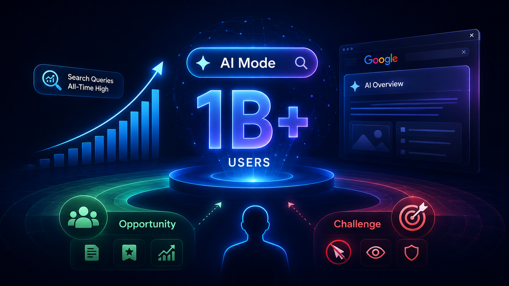 AI Mode Hit 
