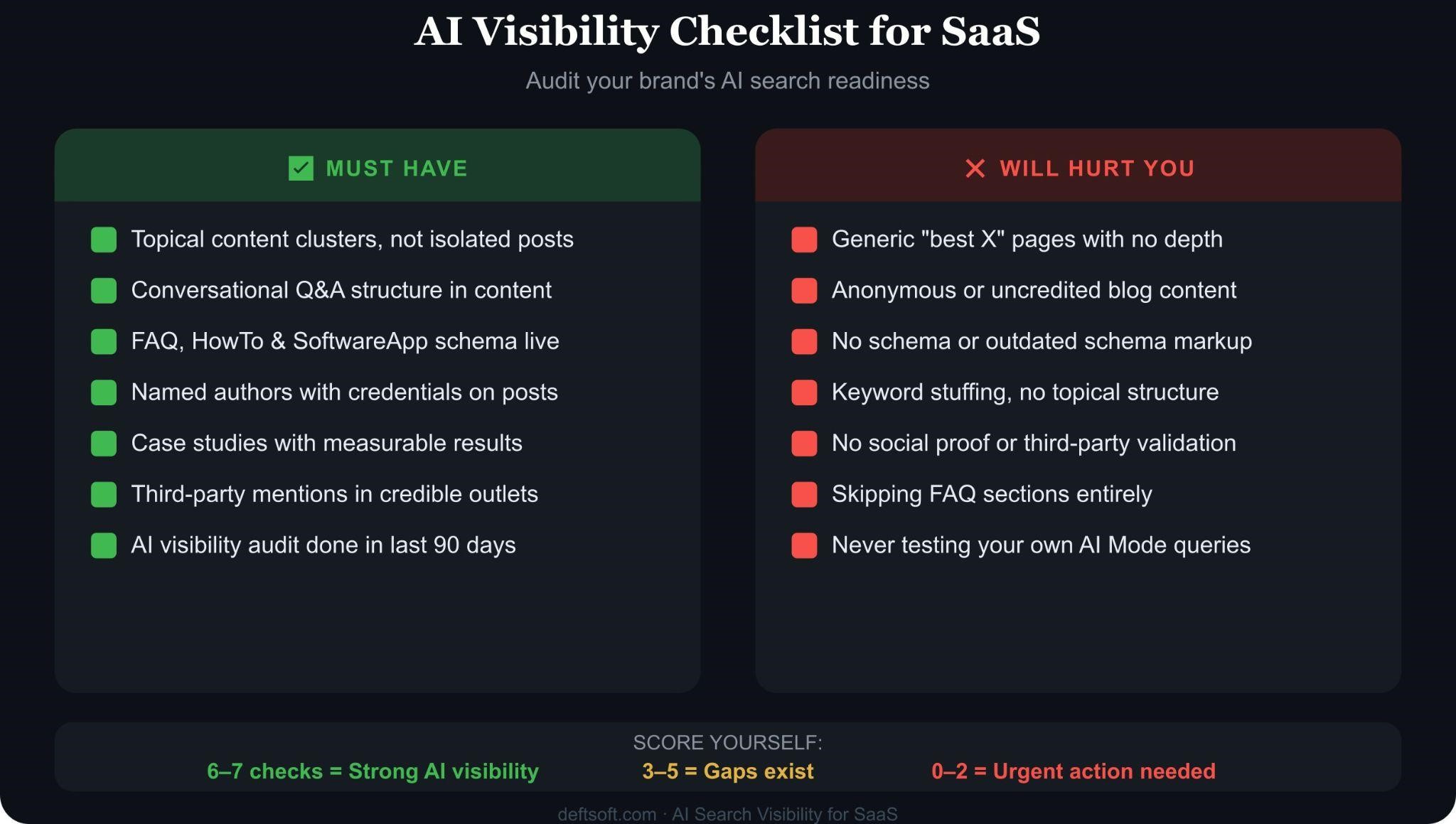 AI Visibility